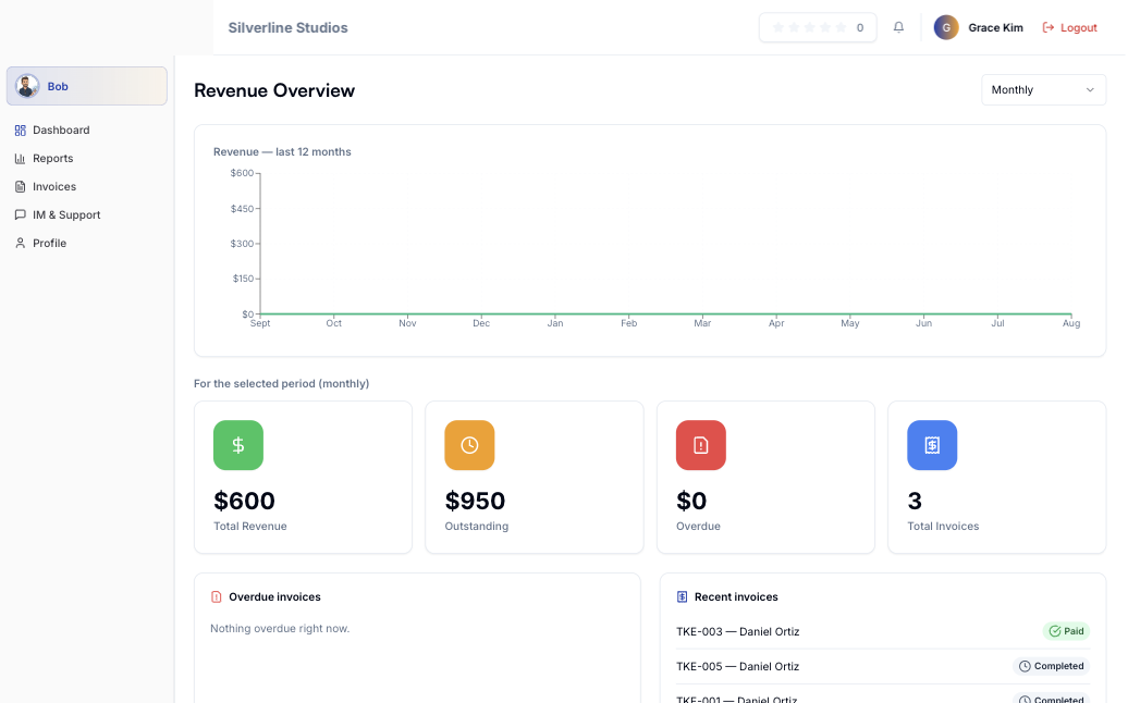 BuildLinks Accountant dashboard showing revenue overview and outstanding invoice totals