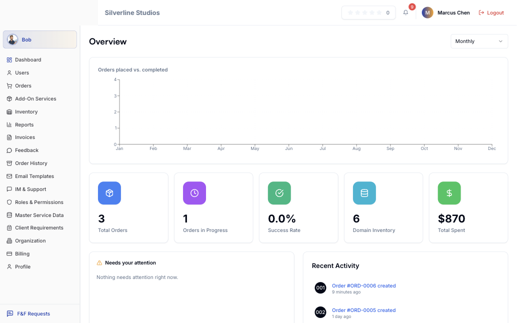 BuildLinks Super Admin dashboard showing total orders, in-progress orders, success rate, domain inventory count, and total spend across the whole organization