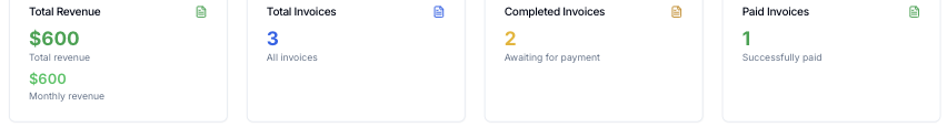 Real invoice totals from a BuildLinks account: $600 total revenue, 3 invoices, 2 completed, 1 paid